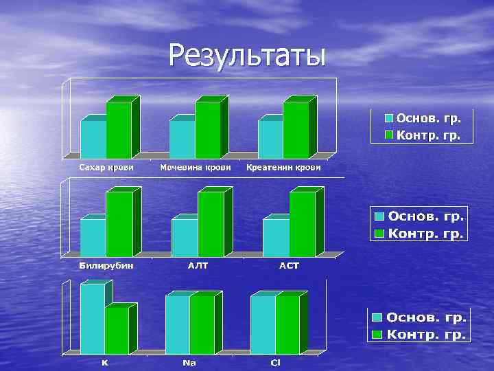 Результаты 