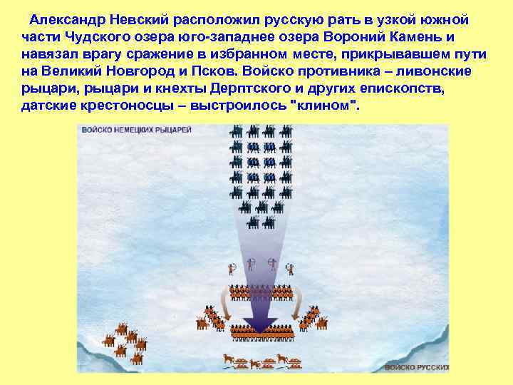  Александр Невский расположил русскую рать в узкой южной части Чудского озера юго-западнее озера