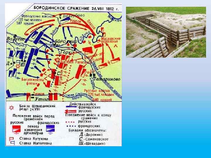 План бородино. Бородинское сражение. План Наполеона на Бородинское сражение. Схема музей Бородинская битва. Бородинская битва правитель.