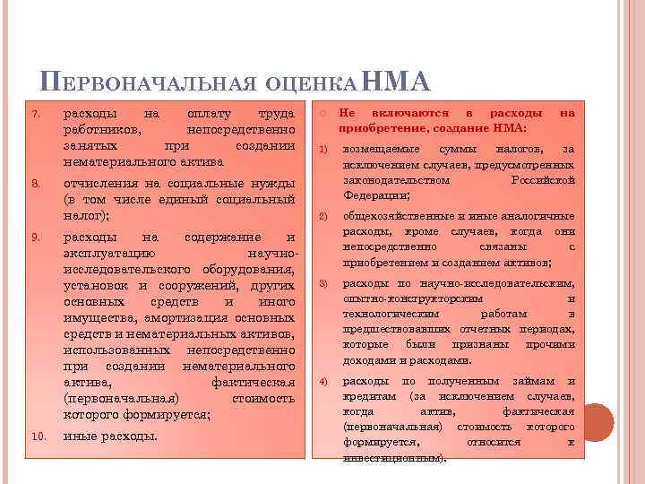 ПЕРВОНАЧАЛЬНАЯ ОЦЕНКА НМА 7. 8. 9. 10. расходы на оплату труда работников, непосредственно занятых