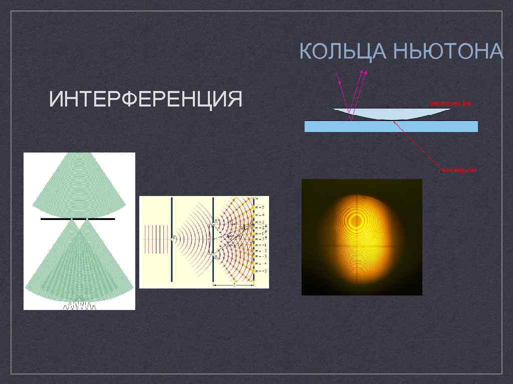 КОЛЬЦА НЬЮТОНА ИНТЕРФЕРЕНЦИЯ 