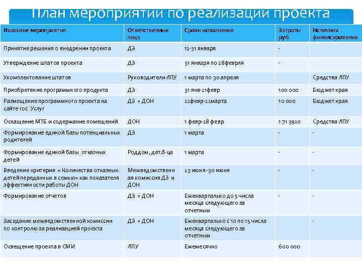 Мероприятия по проекту