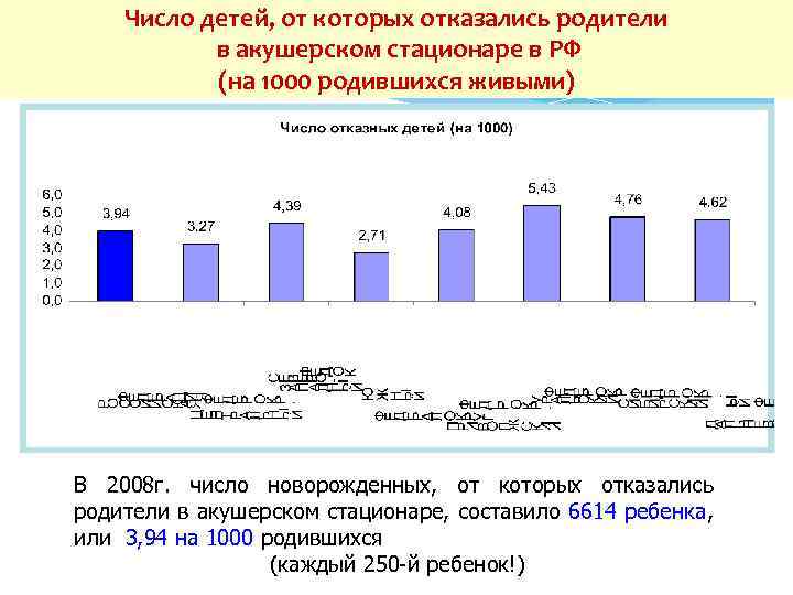 Число детей, от которых отказались родители в акушерском стационаре в РФ (на 1000 родившихся