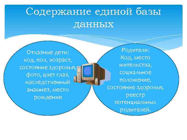 Содержание единой базы данных Отказные дети: код, пол, возраст, состояние здоровья, фото, цвет глаз,