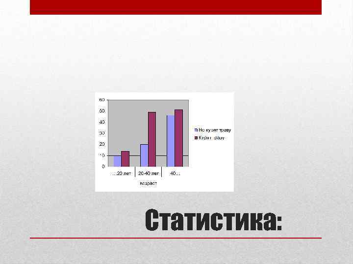 Статистика: 