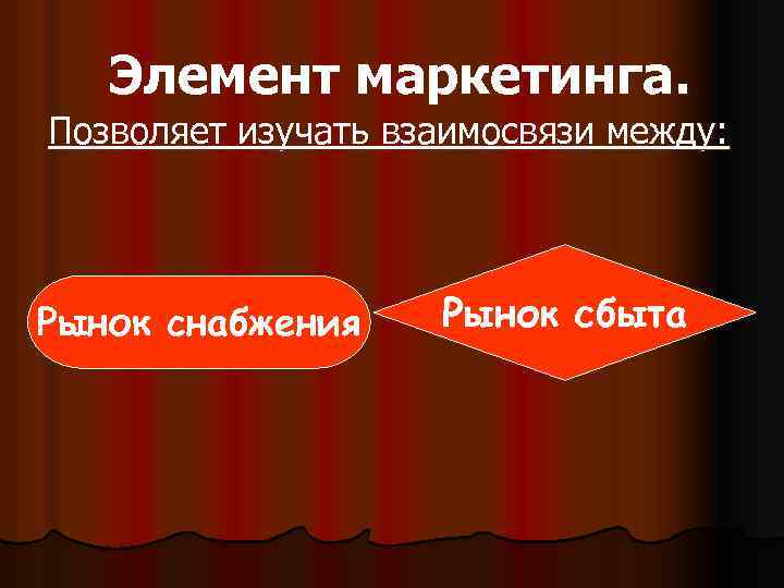 Элемент маркетинга. Позволяет изучать взаимосвязи между: Рынок снабжения Рынок сбыта 