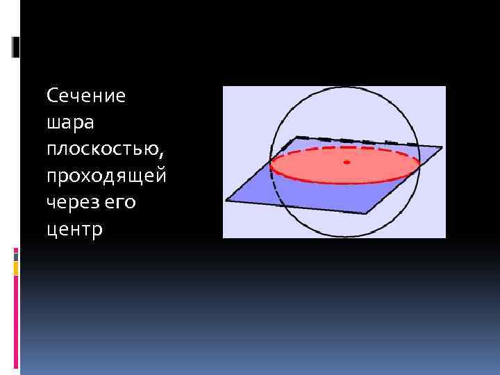 Сечение шара плоскостью