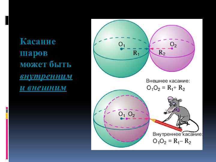 Шардың көлемі презентация