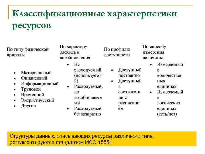 Классификационные характеристики ресурсов Структуры данных, описывающих ресурсы различного типа, регламентируются стандартом ИСО 15551. 