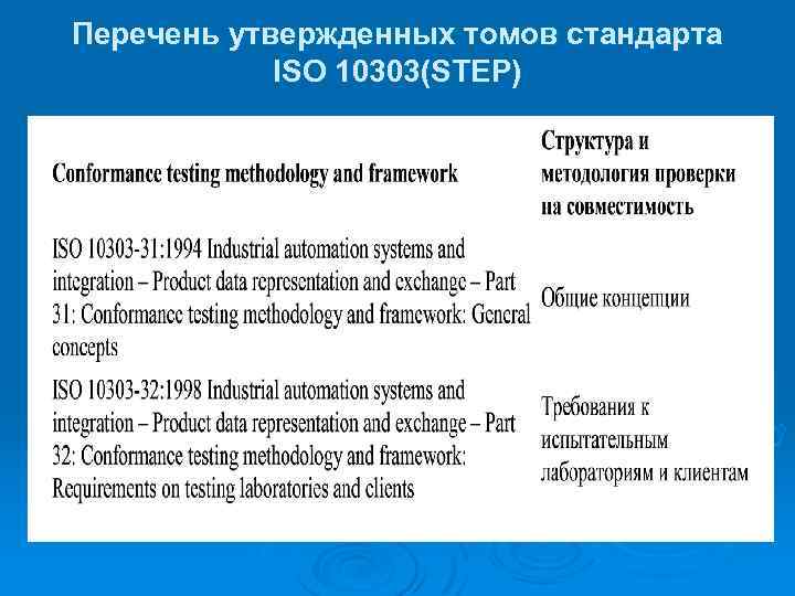 Перечень утвержденных томов стандарта ISO 10303(STEP) 