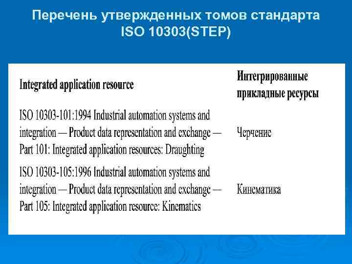 Перечень утвержденных томов стандарта ISO 10303(STEP) 