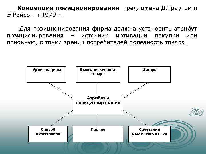 Предложить д