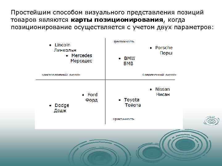 Простейшим способом визуального представления позиций товаров являются карты позиционирования, когда позиционирование осуществляется с учетом