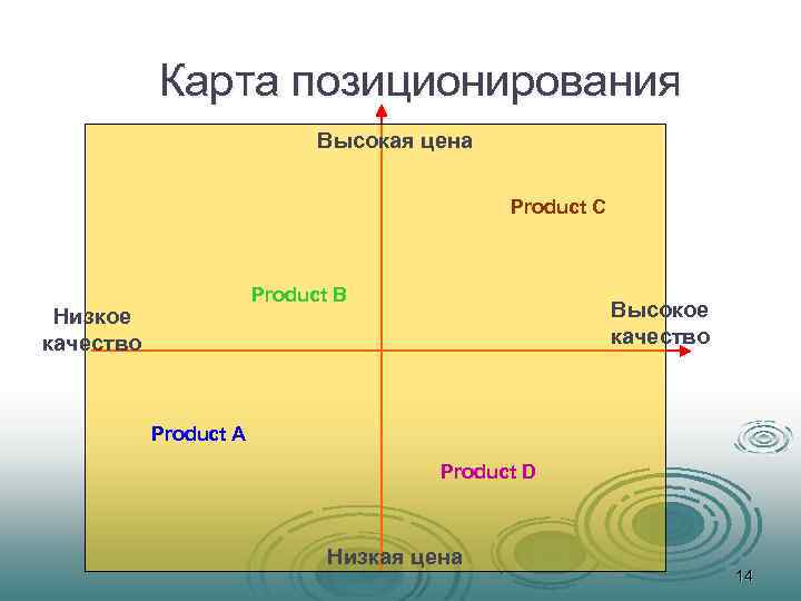 Карта позиционирования компании пример