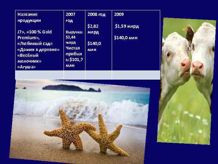 Название продукции J 7» , « 100 % Gold Premium» , «Любимый сад» «Домик