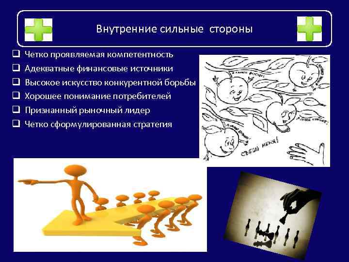 Внутренние сильные стороны q q q Четко проявляемая компетентность Адекватные финансовые источники Высокое искусство