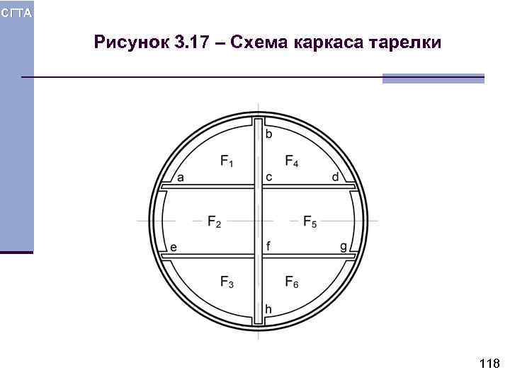СГТА Рисунок 3. 17 – Схема каркаса тарелки 118 