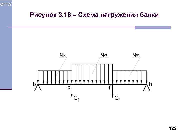 СГТА Рисунок 3. 18 – Схема нагружения балки 123 