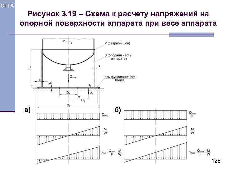 СГТА Рисунок 3. 19 – Схема к расчету напряжений на опорной поверхности аппарата при
