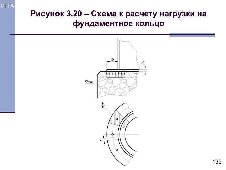 СГТА Рисунок 3. 20 – Схема к расчету нагрузки на фундаментное кольцо 135 
