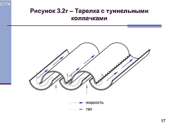СГТА Рисунок 3. 2 г – Тарелка с туннельными колпачками 17 