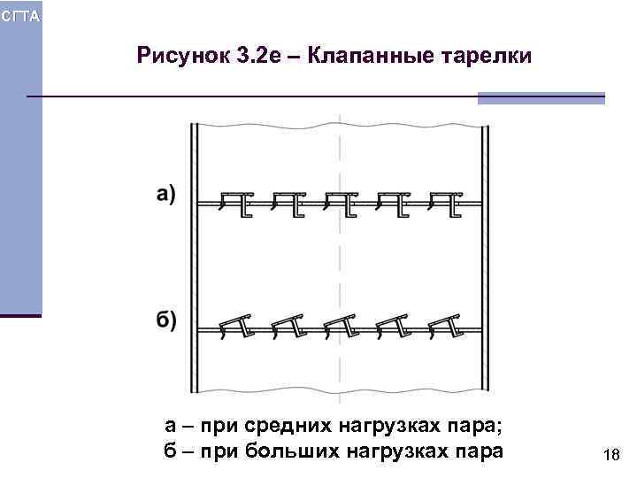 СГТА Рисунок 3. 2 е – Клапанные тарелки а – при средних нагрузках пара;