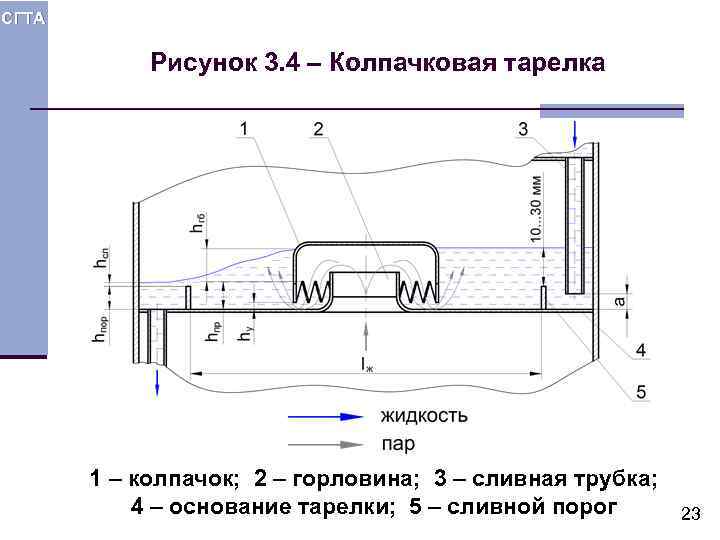 Колпачковая колонна чертеж