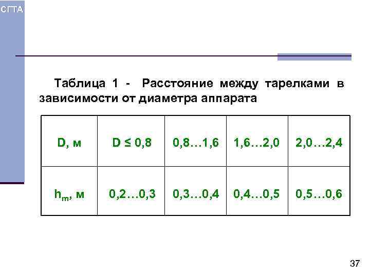 СГТА Таблица 1 - Расстояние между тарелками в зависимости от диаметра аппарата D, м