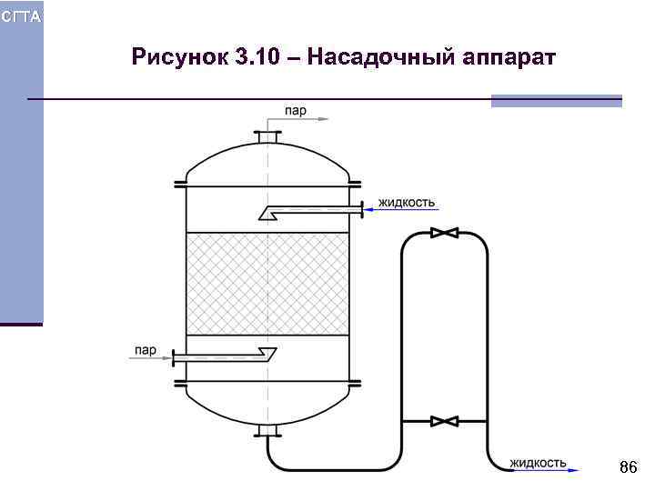 СГТА Рисунок 3. 10 – Насадочный аппарат 86 