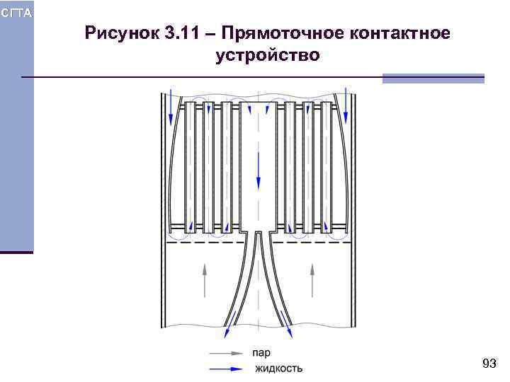 СГТА Рисунок 3. 11 – Прямоточное контактное устройство 93 