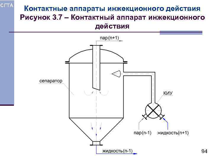 СГТА Контактные аппараты инжекционного действия Рисунок 3. 7 – Контактный аппарат инжекционного действия 94
