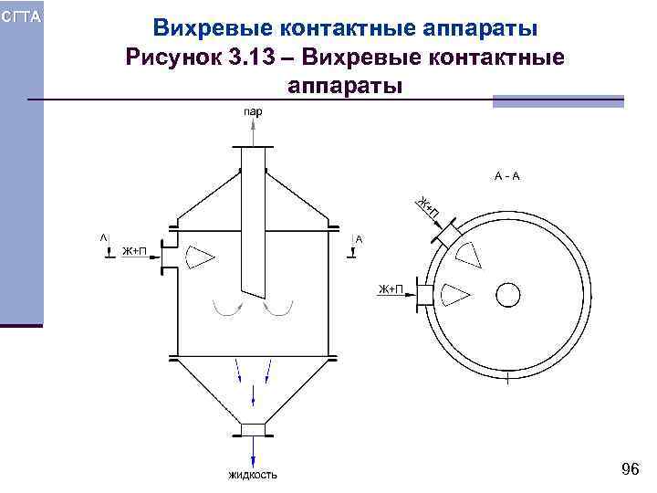 СГТА Вихревые контактные аппараты Рисунок 3. 13 – Вихревые контактные аппараты 96 