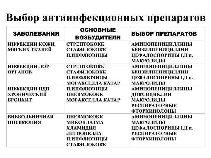 Макролиды препараты список антибиотиков. Макролиды список препаратов в таблетках. Макролиды и цефалоспорины. Макролиды и цефалоспорины препараты. Цефалоспорины и макролиды список.