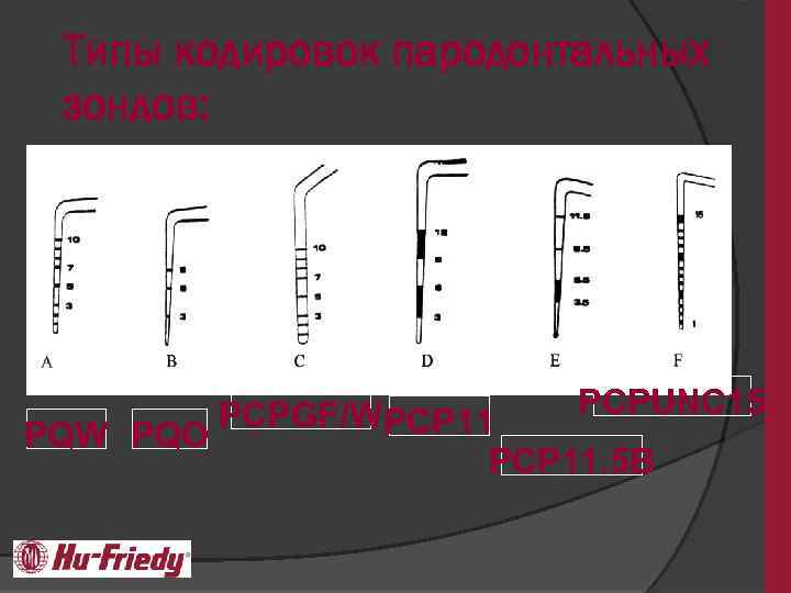 Типы кодировок пародонтальных зондов: PCPUNC 15 PCPGF/WPCP 11 PQW PQO PCP 11. 5 B