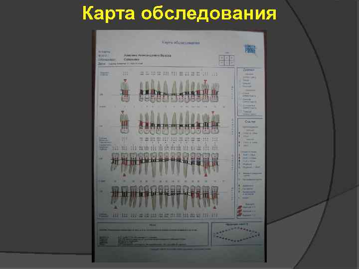 Карта исследования пародонта