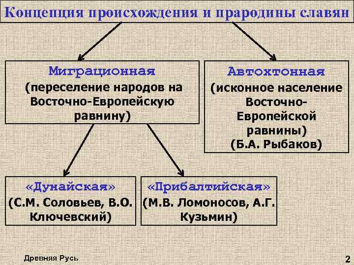 Автохтонная теория славян. Концепции происхождения и прародины славян. Теории происхождения славян. Теории возникновения славян. Концепции происхождения славян миграционная и автохтонная.