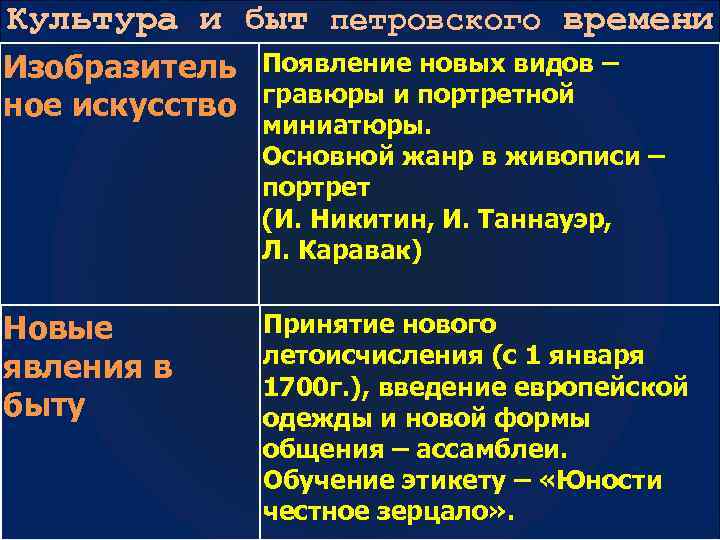 Плюсы и минусы петровских реформ таблица. Культура Петровского времени. Культура и быт Петровской эпохи. Культурный переворот Петровского времени. Культура Петровского времени таблица.