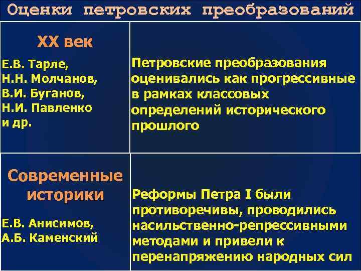 Оценки петровских преобразований XX век Е. В. Тарле, Н. Н. Молчанов, В. И. Буганов,