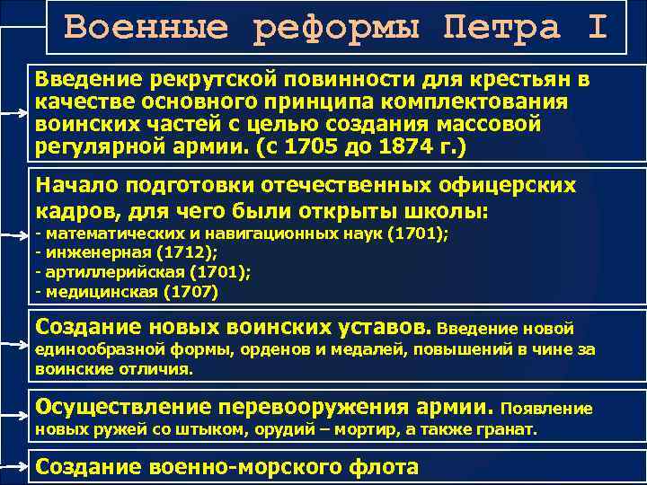 Военные реформы Петра I Введение рекрутской повинности для крестьян в качестве основного принципа комплектования