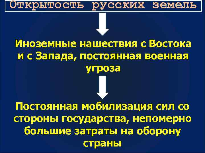Открытость русских земель Иноземные нашествия с Востока и с Запада, постоянная военная угроза Постоянная