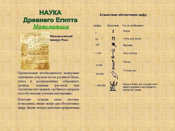 Египетские обозначения цифр Математика Математический папирус Ринд Практическая необходимость измерения земельных участков после разливов