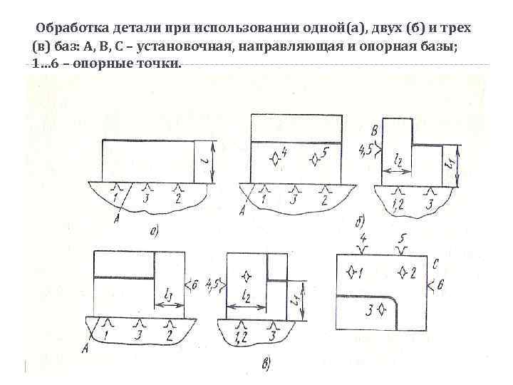Обработка детали при использовании одной(а), двух (б) и трех (в) баз: А, В, С