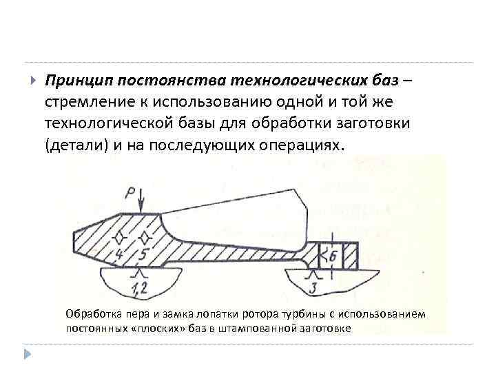 Принцип постоянства баз