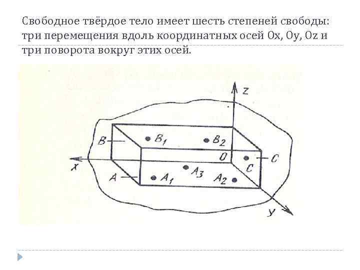 Степени свободы тела. Количество степеней свободы твёрдого тела. Степени свободы в механике твердого тела. Степени свободы в пространстве. 6 Степеней свободы.