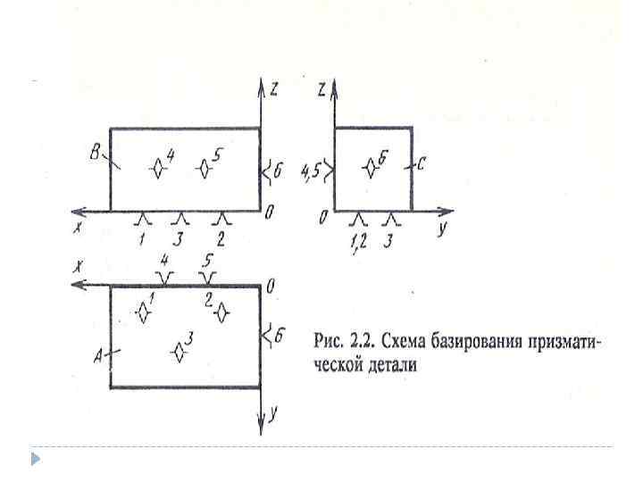 Анализ схемы базирования