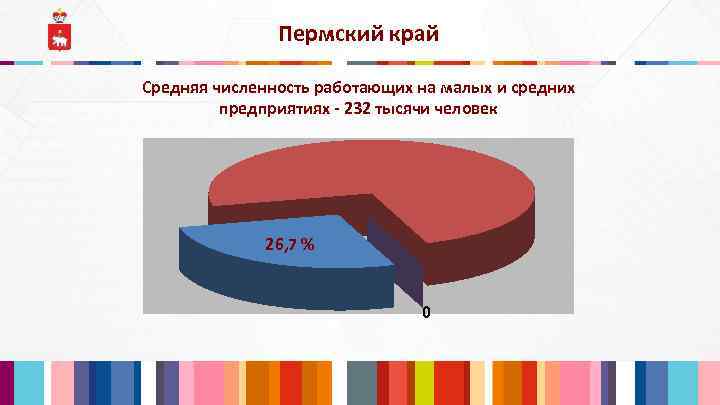 Пермский край Средняя численность работающих на малых и средних предприятиях - 232 тысячи человек