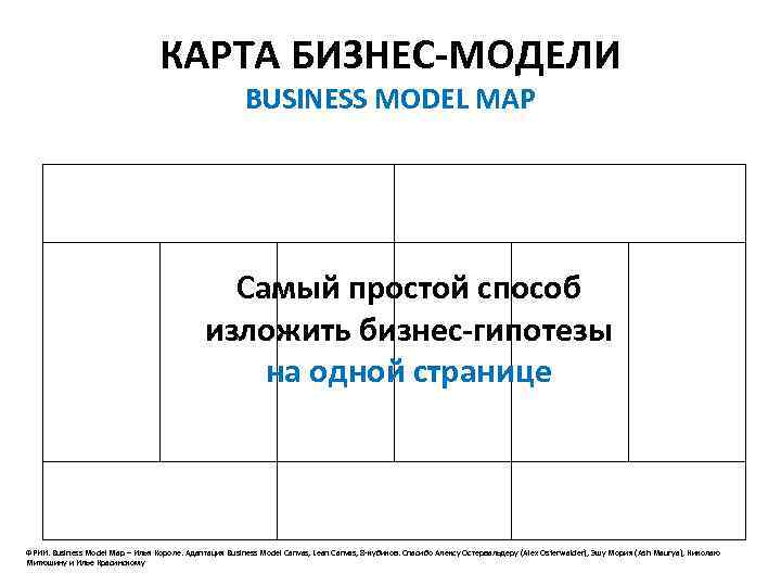 КАРТА БИЗНЕС-МОДЕЛИ BUSINESS MODEL MAP Самый простой способ изложить бизнес-гипотезы на одной странице ФРИИ.