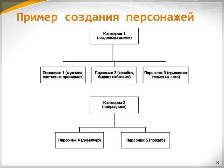 Пример создания персонажей 10 