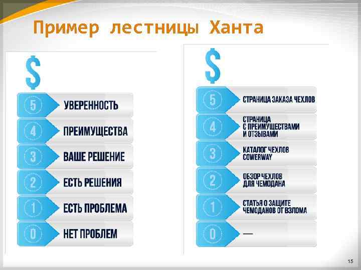 Пример лестницы Ханта 15 