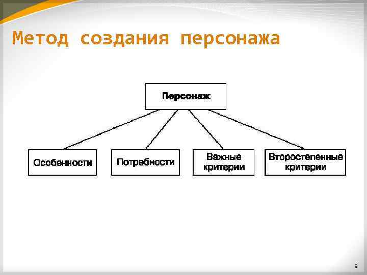 Метод создания персонажа 9 